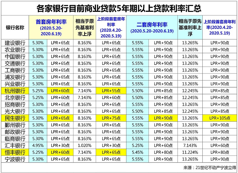 西安市鄠邑区房产抵押贷款办理流程. 房产抵押贷款利率. 房产抵押贷款注意事项